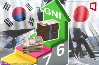 올해도 일본 제친다…IMF "한국 1인당 국민소득 3.6만달러"