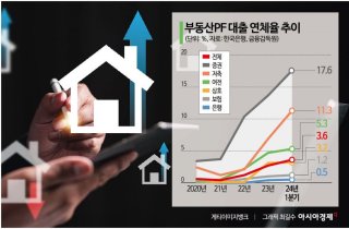 '은행 건전성 압박·부실 PF'…NPL시장 성장세 내년까지 지속