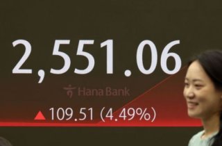 코스피, 하루만에 반등 4.5% 오르며 2500선 회복