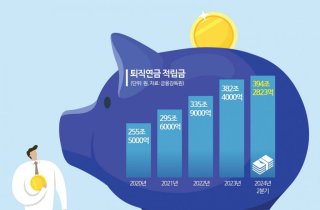 퇴직연금 400조에 11조 달려가는 TDF…'머니무브' 기대감