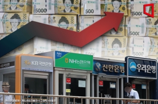 환율 1500원도 목전…은행 '밸류업' 발목 잡나