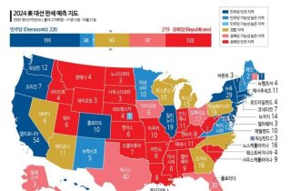 해리스 '블루월 3개주' 사활…트럼프, 펜실베이니아 승리 절실