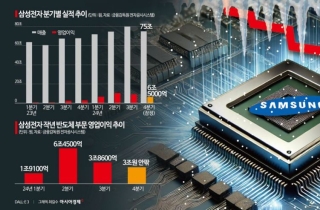 무디스, 삼성전자 신용등급 Aa2로 유지…전망은 하향 조정