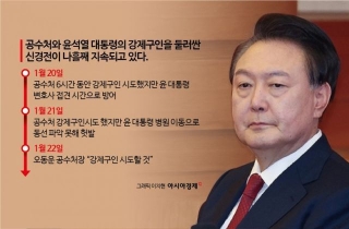 뿔난 공수처와 尹대통령의 숨바꼭질 