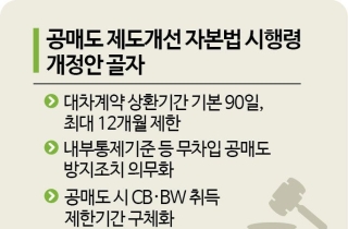 공매도 재개 앞두고…기관도 상환기간 90일 제한, 위반시 1억원