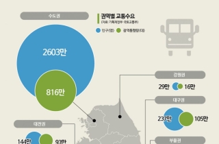 野주도 '대광법' 개정안…"교통지원체계 혼란"