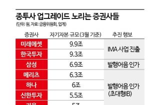 "내년엔 문턱 더 높아진다" 증권사 발걸음 빨라진 이유