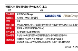 이재용의 2.4조 '빅딜'‥삼성·LG AI데이터센터 '냉각 전쟁' 본격화
