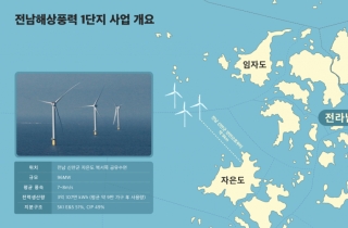 '연 250만원' 이재명표 햇빛·바람연금 어떻게 가능한가…"결국 국민 부담"[디깅에너지]