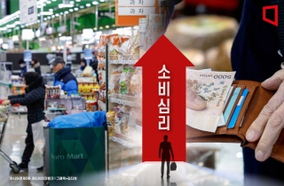 "새 정부 경기부양 기대" 소비심리, 비상계엄 이후 첫 낙관