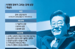 '정부 주도 성장' 플랜 즉각 가동...35조 슈퍼 추경 카운트다운 