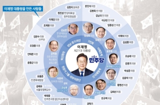 실력 없으면 안쓴다는 李…'진짜 측근·7인회·신친명계' 거취는 