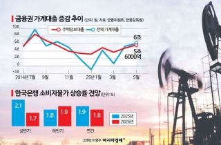 가계부채에 중동 불안까지…한은, 금리 딜레마 심화하나