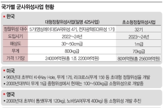 북, 이번엔 군사위성 노린다[양낙규의 Defence Club]
