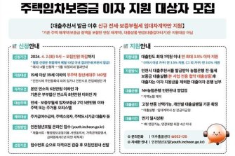 인천 무주택 청년 임차보증금 대출이자 지원 확대…연 최대 3.5%