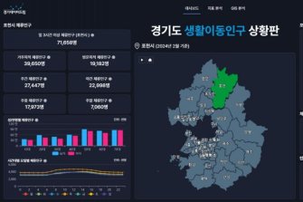 경기도, 카드 소비·생활이동인구 데이터 무료 개방…전국 최초