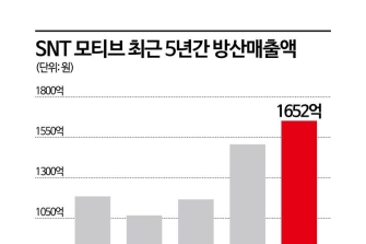 각국은 소총개발 전쟁중 "가볍고 강하게"