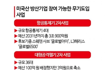 [양낙규의 Defence Club]관세협상에 내놓은 미 무기 구매 청구서는