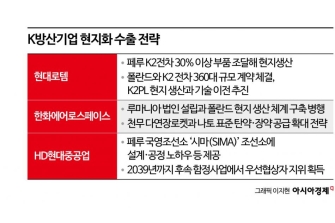 중남미도 'K방산 현지생산 전략' 적중[양낙규의 Defence Club]