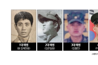 '4대가 해병대'… 해병대 창설 이후 처음