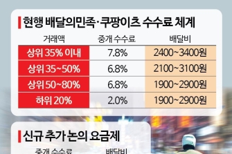 諛곕떖빋 5% 닔닔猷뚧죭 洹쇱젒씪遺 媛뺢꼍떒泥 엯옣 蹂닔