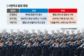 [기획]'도돌이표 사관학교 통폐합' 이번엔 성공하나