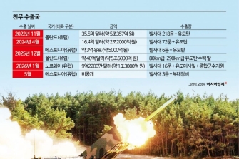 [단독] 크로아티아에 천무 수출… 8일 계약 확정