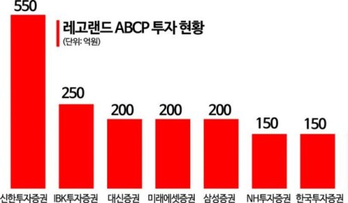 김진태가 쏘아올린 '레고랜드 ABCP'…채권시장 자금경색 심화