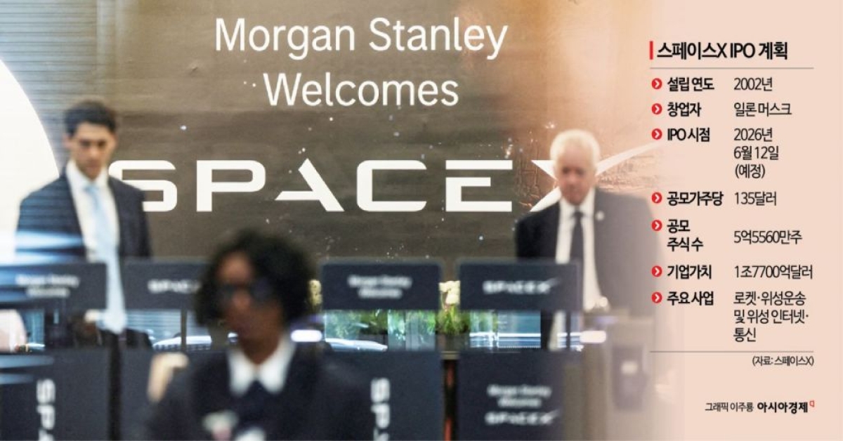 上市在即的SpaceX，该选哪只上市交易基金？