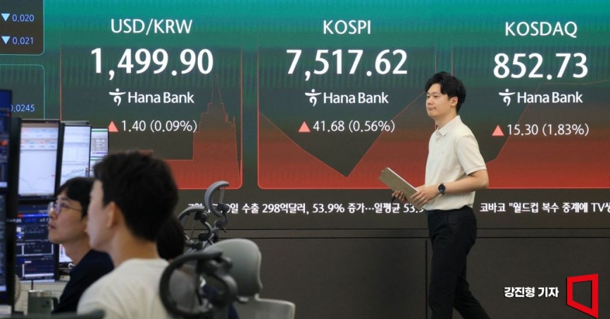 KOSPI Plunges on Panic Selling... Falls Below 7,000 for First Time in Two Months