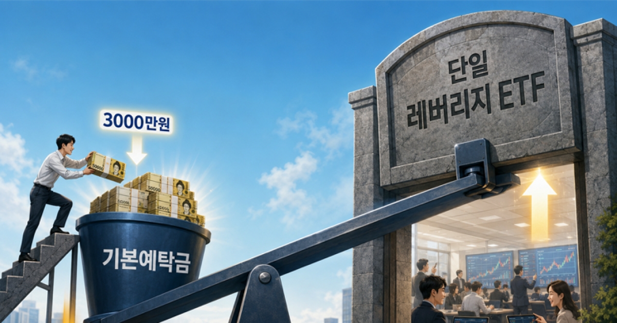 Supplementary Measures Introduced for Samsung Electronics and SK hynix Leveraged ETFs... Stricter '30 Million Won Cash Deposit' Requirement (Update)