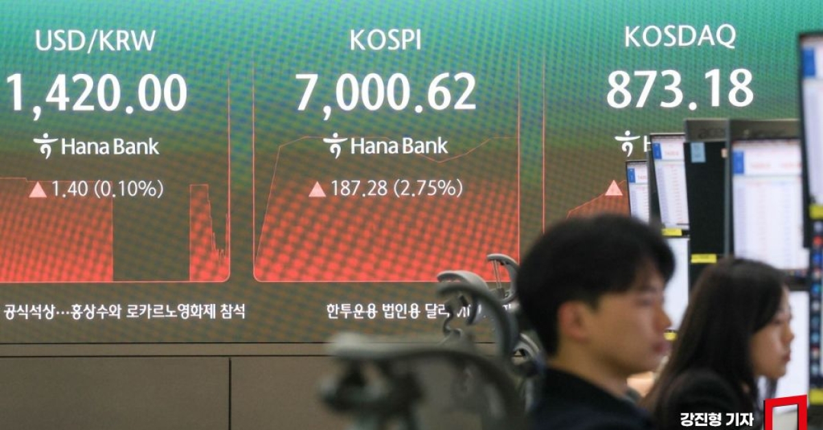 韩国综指盘中突破“7000点”……三星电子、SK海力士重估开启？