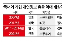 [中가전 보안경고음]②반복되는 中기업 보안 논란… 개보위 대응은 '뒷북'