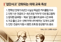 [의대생 카르텔의 시대]③서열·통제·복종 문화 속 집단사고