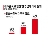 Selling Out Successful 'Made in Korea' Brands... 11 Trillion Won Lost to Chinese Brokers [Invasion of Counterfeits] ⑤