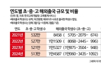 '1점차 줄세우기' 신물 난다…"기회·연봉 천양지차" 한국 떠나는 영재들[대학 대전환]②