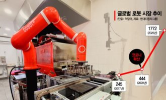[로봇이 온다]① 공장 나온 로봇들…취미는 요리, 특기는 배달