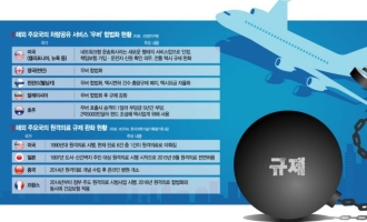 [규제공화국]신산업 진입장벽 허물고, 기존 업권과는 고통분담…해외사례 살펴보니