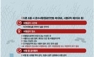 [규제공화국]현장관리 책임지는 드론…'샌드박스'로 그물 탈출