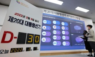 대선 '태풍의 눈' 이재명·윤석렬 관련 경찰 수사 본격화