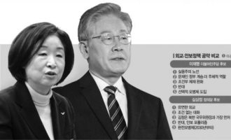 [대선 D-한달 공약분석⑤-외교·안보]"대화로" vs"힘으로" 극명하게 갈린 북핵 대응