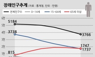 [뉴 코리안드림⑨]"경제활동 인력난" 1970년대로 회귀하는 韓인구…해법은 '여성·고령자·외국인'