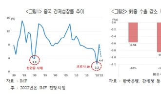 [대중 무역적자]늪에 빠진 최대교역국 中…의존도 높은 韓 기업 '비상'