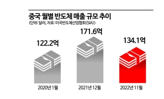 [한중일 경제격변기]②심해지는 '각자도생'…한중일 분업 깨진다
