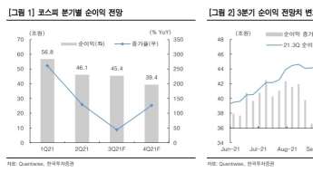 [굿모닝 증시]'파월의 입' 한국 증시도 끌어내릴까 