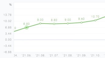 중국發 인플레이션 쇼크 우려 진정세…1월 PPI 9.1%↑