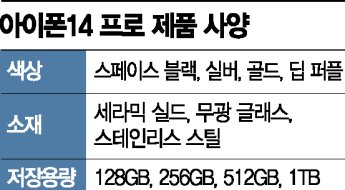 "오카방 등에서 정보 공유"…아이폰14 사전예약 품절 사태