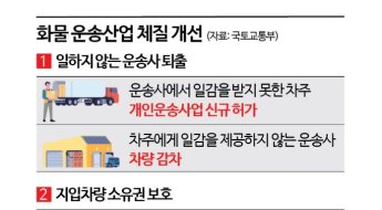 표준운임제 도입…화주 처벌 조항 삭제·차주 소득 개선