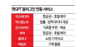 팔방미인된 챗GPT…