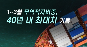 1~3월 무역적자비중, 석유파동 때보다도 높아…40년래 최대치